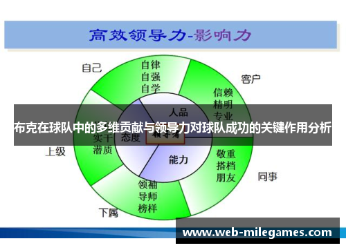 布克在球队中的多维贡献与领导力对球队成功的关键作用分析