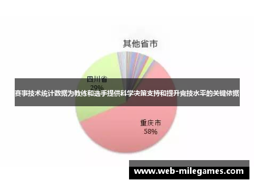 赛事技术统计数据为教练和选手提供科学决策支持和提升竞技水平的关键依据