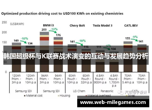 韩国超级杯与K联赛战术演变的互动与发展趋势分析