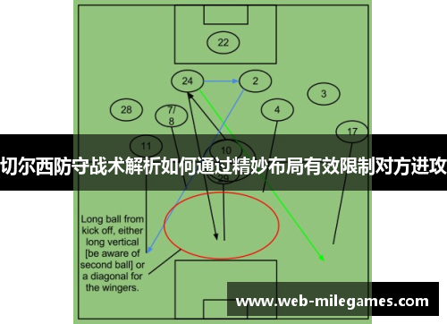 切尔西防守战术解析如何通过精妙布局有效限制对方进攻