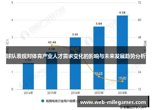 球队表现对体育产业人才需求变化的影响与未来发展趋势分析