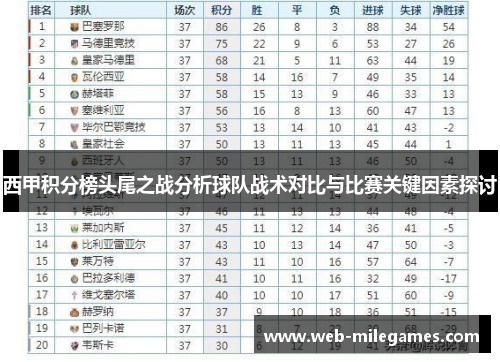 西甲积分榜头尾之战分析球队战术对比与比赛关键因素探讨
