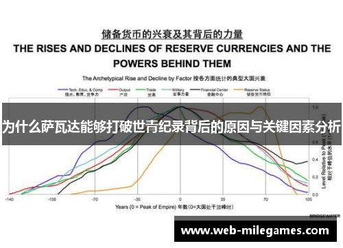 为什么萨瓦达能够打破世青纪录背后的原因与关键因素分析