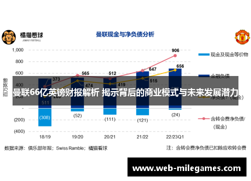 曼联66亿英镑财报解析 揭示背后的商业模式与未来发展潜力