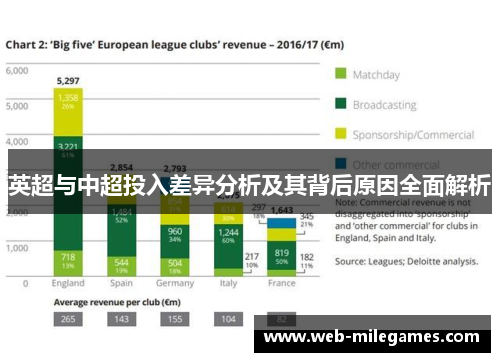 英超与中超投入差异分析及其背后原因全面解析