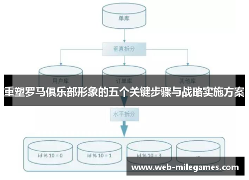 重塑罗马俱乐部形象的五个关键步骤与战略实施方案