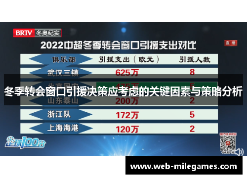 冬季转会窗口引援决策应考虑的关键因素与策略分析