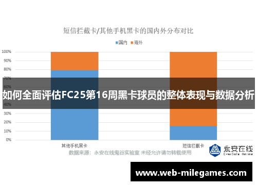 如何全面评估FC25第16周黑卡球员的整体表现与数据分析