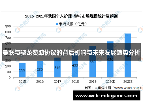 曼联与骁龙赞助协议的背后影响与未来发展趋势分析