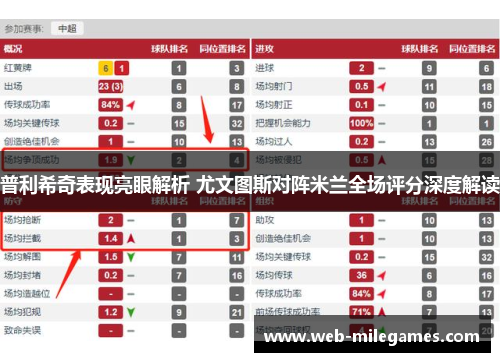 普利希奇表现亮眼解析 尤文图斯对阵米兰全场评分深度解读