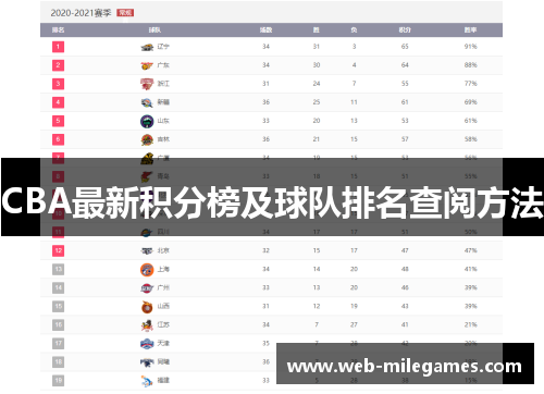 CBA最新积分榜及球队排名查阅方法