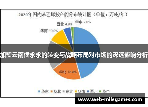 加盟云南侯永永的转变与战略布局对市场的深远影响分析