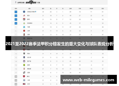 2021至2022赛季法甲积分榜发生的重大变化与球队表现分析