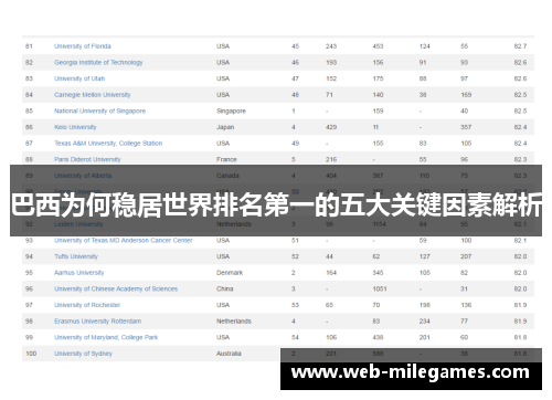 巴西为何稳居世界排名第一的五大关键因素解析