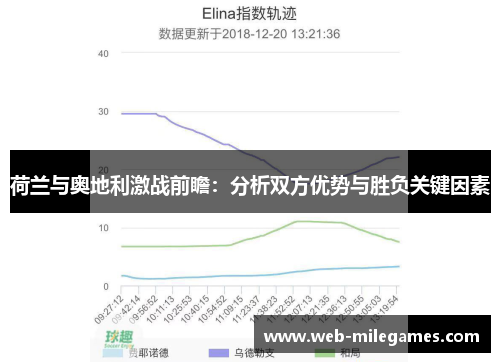 荷兰与奥地利激战前瞻：分析双方优势与胜负关键因素