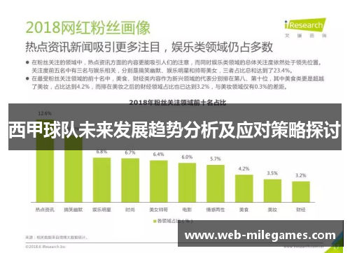 西甲球队未来发展趋势分析及应对策略探讨