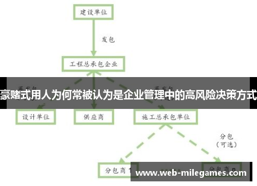 豪赌式用人为何常被认为是企业管理中的高风险决策方式