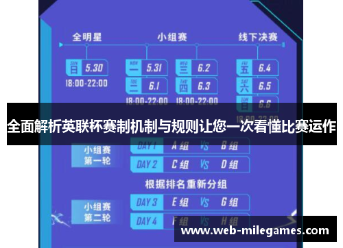 全面解析英联杯赛制机制与规则让您一次看懂比赛运作 全面解析英联杯赛制机制与规则让您一次看懂比赛运作